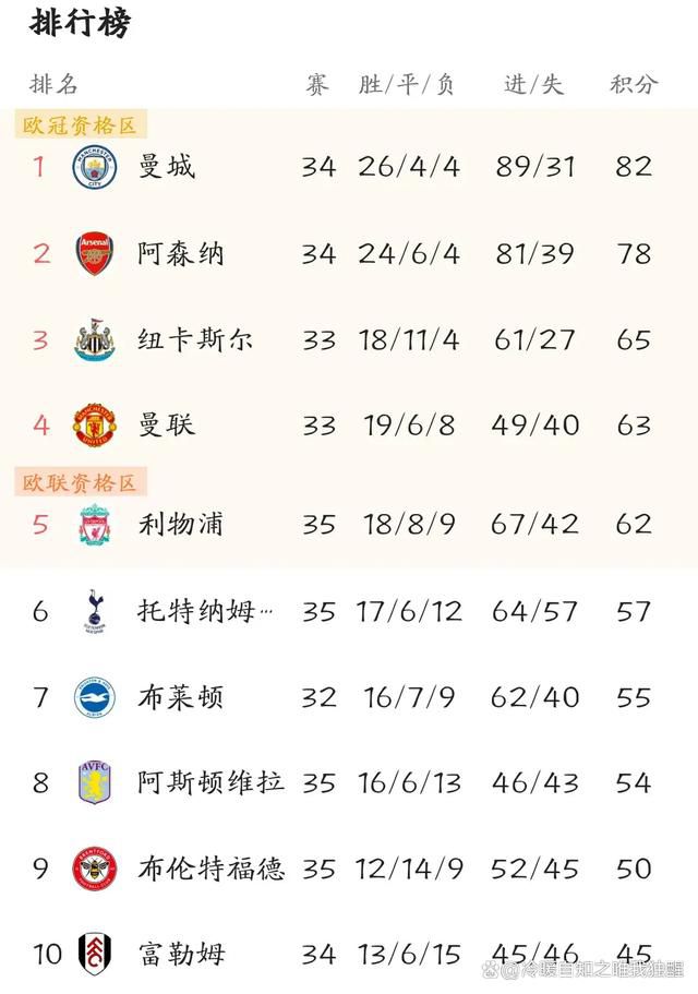 多特目前的当务之急是签下一位左后卫，目前26岁的莱尔森也可以胜任这个位置，但他被计划作为右侧的常备选择。